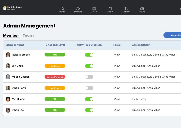 AbilityView admin management table with members, functional levels, and assigned staff.
